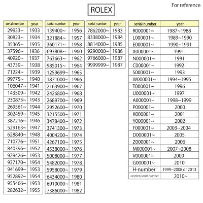 Rolex Oyster Perpetual Watch Stainless Steel, 77080 Automatic