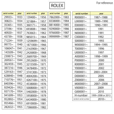 Pre-owned Rolex Yacht-Master Oyster Perpetual Watch Stainless Steel